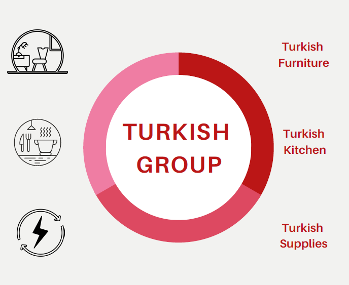Turkish Group tanıtım dosyamızı okuyunuz.
